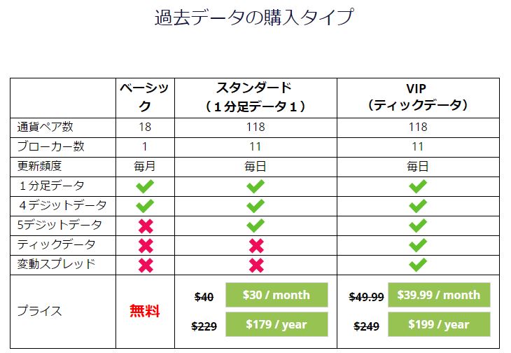 ForexTester過去データ