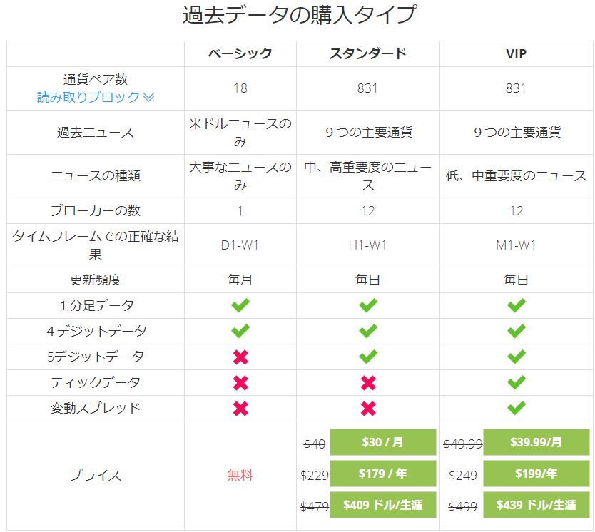 Forextesterの過去データ